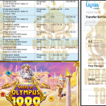 KISARANTOTO JACKPOT PRAGMATIC Gaming ”Gates of Olympus 1000” & Sweet Bonanza CandyLand Rp 6,100,000,- LUNAS