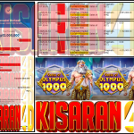 KISARAN4D JACKPOT PRAGMATIC Gaming ”Gates of Olympus 1000” ‌‌‌‌‌‌‌‏Rp 12,000,000,- LUNAS