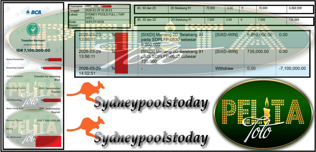 PELITATOTO JACKPOT PASARAN SYDNEY POOLS ”7091” ‌‌‌‌‌‌‌‏Rp 7,100,000,- LUNAS